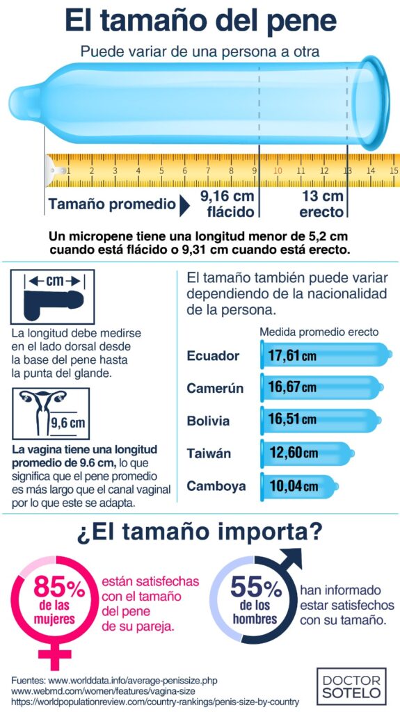 el-tama-o-del-pene-dr-ren-sotelo