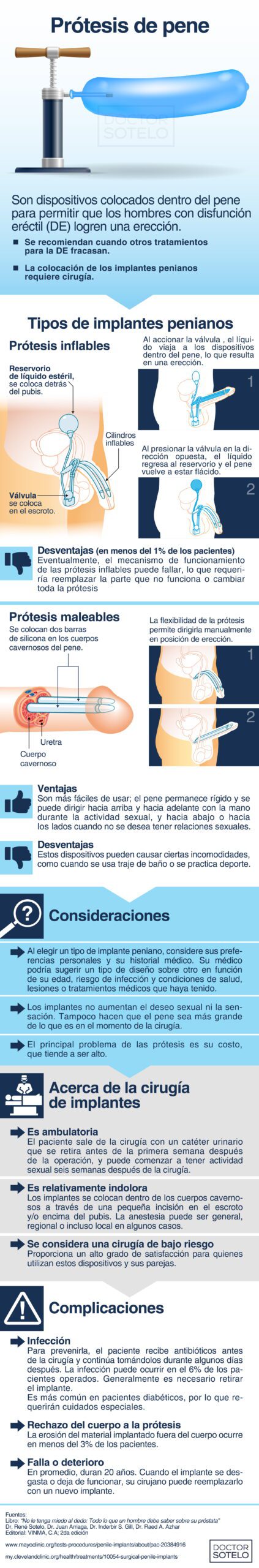 Prótesis de pene - Dr. René Sotelo